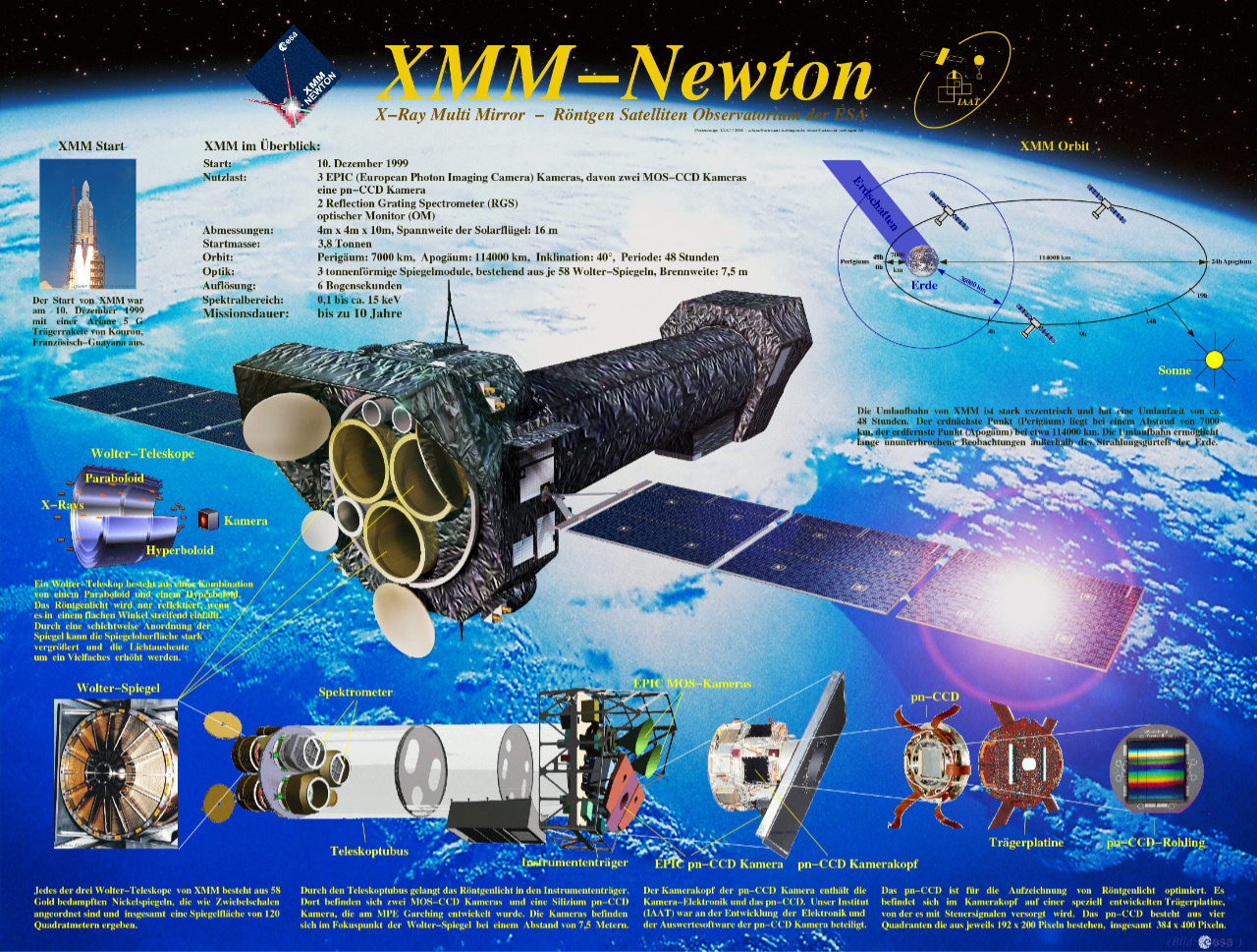 German image showing the parts of the XMM-Newton space observatory