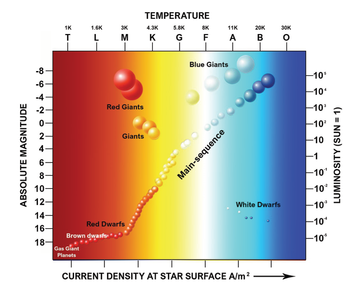 Stellar spectral classification