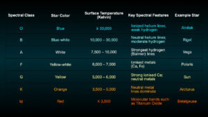 Spectral classification