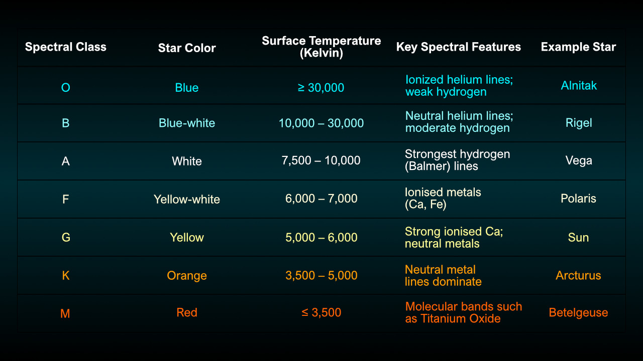Spectral classification Spectral classification